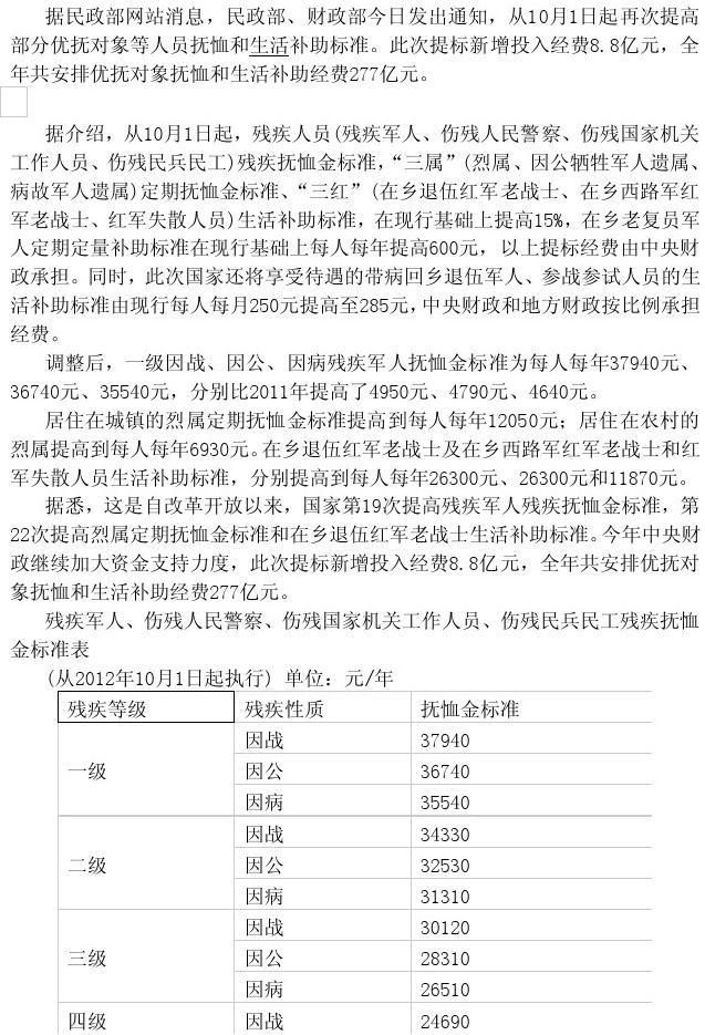 最新七級(jí)殘疾軍人政策下的高科技產(chǎn)品介紹與解析