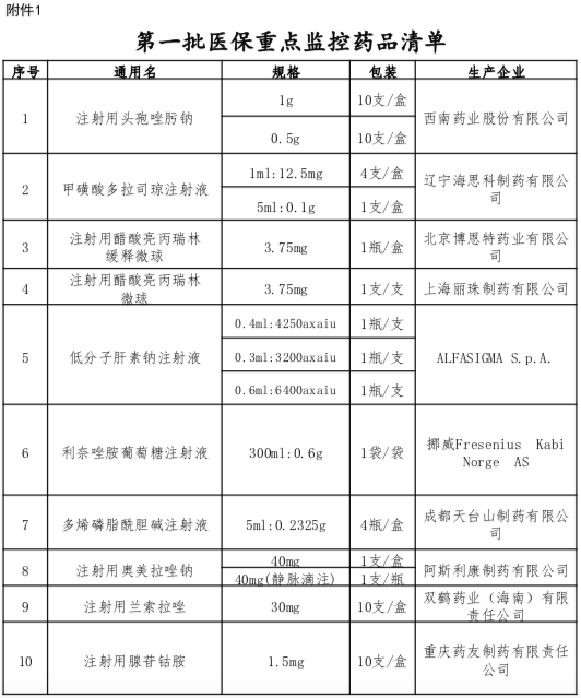 最新納入醫(yī)保的藥品清單詳解，你必須知道的事！