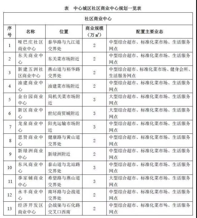 任丘市最新城市規(guī)劃動(dòng)態(tài)詳解，步驟指南與規(guī)劃亮點(diǎn)展示