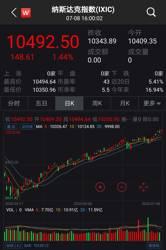 華爾街股票，全球金融中心的魅力投資探索