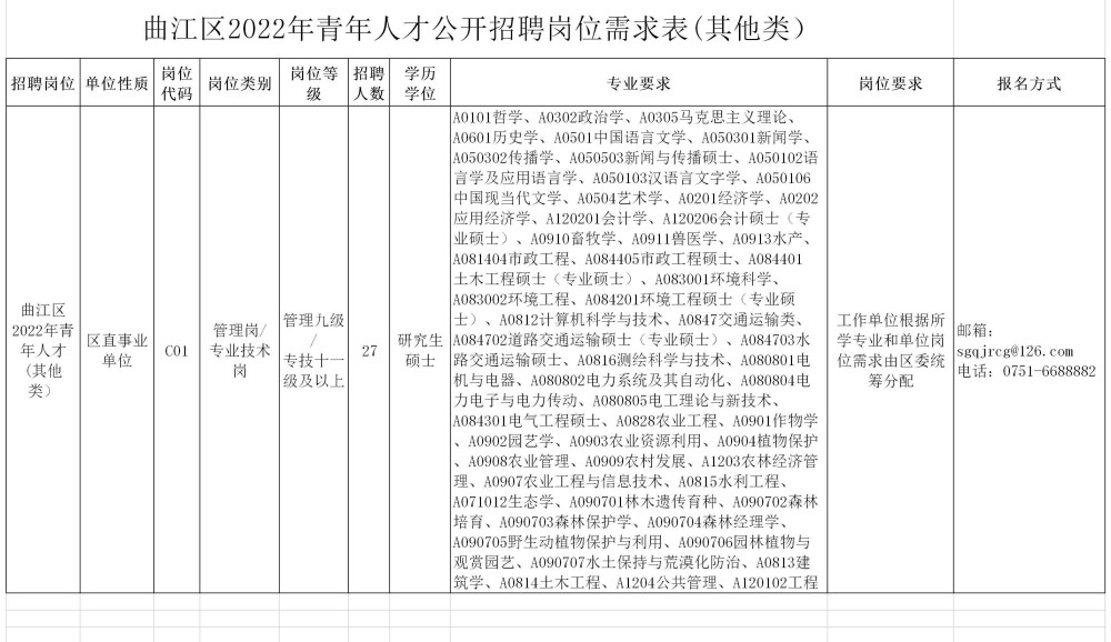 韶關(guān)曲江區(qū)最新招聘信息及啟程探索自然美景之旅