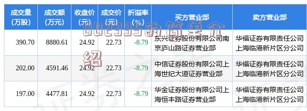 揭秘科技前沿，智能先鋒002542股票——未來投資之選