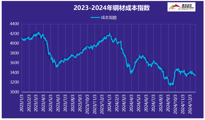 最新鋼材價(jià)格走勢(shì)，與自然對(duì)話，尋找內(nèi)心的寧靜之旅