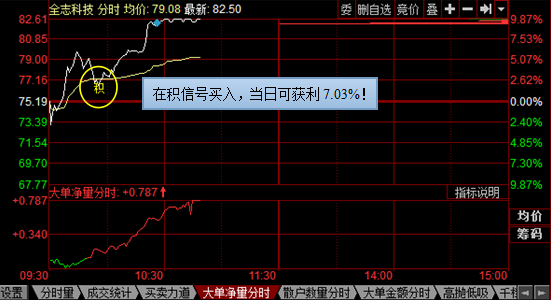 金志科技股票投資價(jià)值深度解析