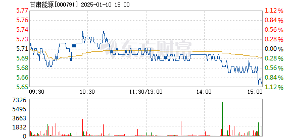 甘肅電投股票，夢想、變化與未來的輝煌力量