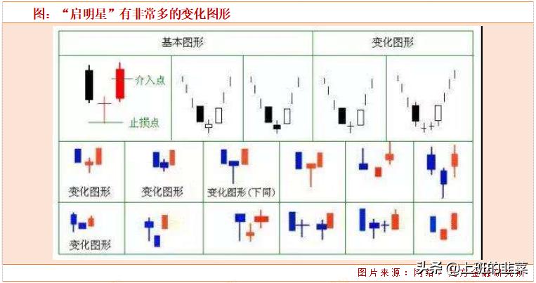 啟明星K線的星光日常解析