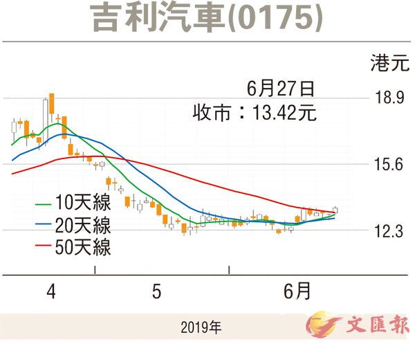 吉利股市行情深度解析，投資前景展望