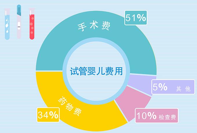 揭秘試管嬰兒價(jià)格，高科技孕育背后的費(fèi)用與機(jī)遇！