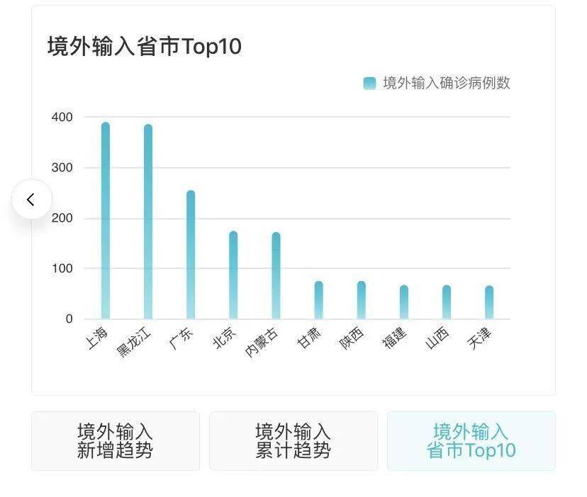 全球最新疫情動(dòng)態(tài)更新速遞