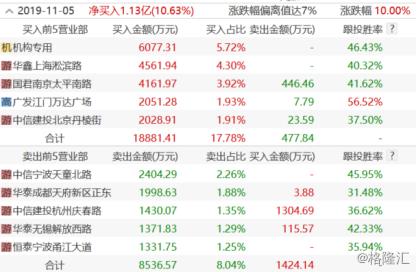 掌握微股投資的最新動(dòng)態(tài)，步驟指南助你洞悉市場(chǎng)趨勢(shì)