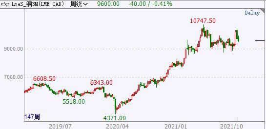 今日銅市行情下的銅市情緣揭秘