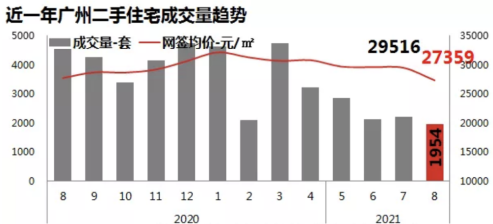 廣州樓市政策最新動態(tài)詳解，最新指南與趨勢分析