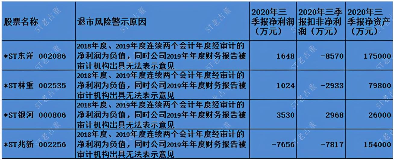 科技揭秘，股票退市最新動態(tài)與股市風(fēng)云洞悉指南